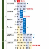 『田中将大、耐え忍んで2勝目』の画像