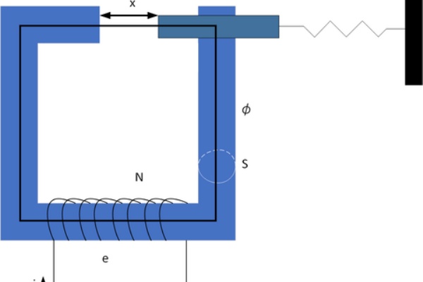 のりのりのブログ コイルガン