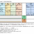 日本古代史を解く簡単な方法