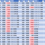 『4/27 みとや錦糸町北口 旧イベ』の画像