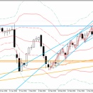 2026/3/16（月）　相場環境考察【ドル・円】【ユーロ・ドル】【ポンド・ドル】