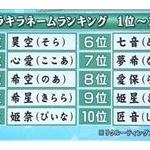 姉の子供がキラキラネームすぎて怖いんだがwww	