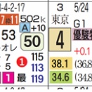 【レース予想】中山11Ｒ・紫苑Ｓ（Ｇ２）
