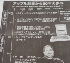ジョブズが居ない時期にアップルユーザーだった私