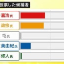 宮城県知事選挙総評――閉塞の延命か、変革拒否の民意か