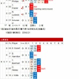 『田澤、上原、一憂一喜 5月6日|2014MLB』の画像