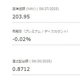『VIGも、VOOも、VTIも、VTVも減配だよ～(ノ◇≦。) ﾋﾞｪｰﾝ!!』の画像