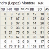 『モンテロはなんぼのもんじゃ|2011-2012オフシーズン』の画像