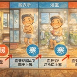 『この三連休には大寒波襲来の予報!こんな時には特に命を守る「ヒートショック予防」を心がけください。』の画像