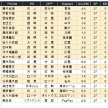 『東浜巨、残塁無しのノーヒットノーラン』の画像
