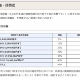 『法人化の目安』の画像