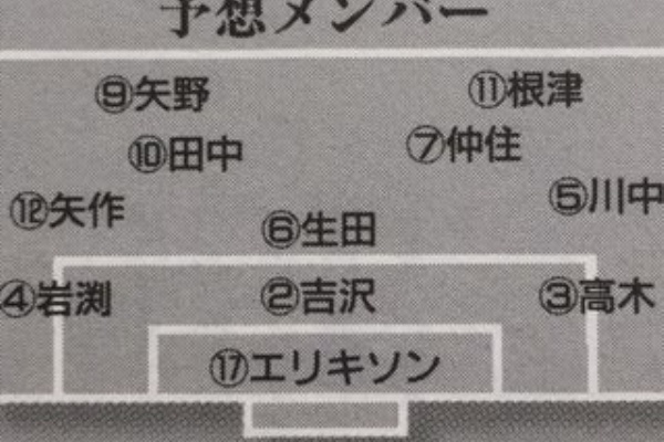いにしえの高校サッカー備忘録 - 帝京