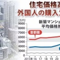 東京の２億円マンションの半分が外国人に買い占められる　その結果、日本人の税金が上昇し財務省大喜びの展開へ