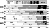 なんで女と付き合わない男が増えたの？