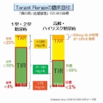 毎日の勉強記録