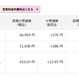 『「日本株は大きく反発、金も騰がる」今日の日本株と金価格』の画像