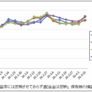 急に話変わるんすね｜株収支結果｜2026年4月週間報告（第2週）