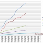 艦これアーケード戦果ランキングメモ