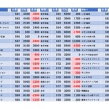『1/22　ゴードン祖師谷　スラッシュワン』の画像