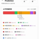 サナエは政権をほっぽり出す❗️