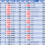 『4/25　やすだひばりヶ丘』の画像