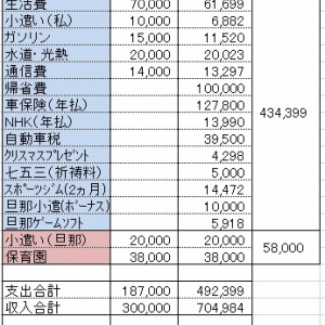 １２月家計簿公開 冬のボーナスは 全額貯金しよう とは思っていません のんびり楽しく貯金 Powered By ライブドアブログ
