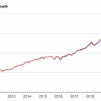 バンガードS&P500ETF(VOO)に投資するりんりのブログ