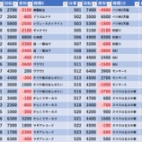 『12/30　チンジャラ会館　司芭扶』の画像