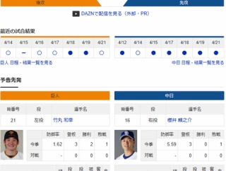 【ドラゴンズ実況】4/22 中日vs巨人（前橋）18:00～先発：櫻井【中継:BS日テレ　日テレG+ DAZN他】