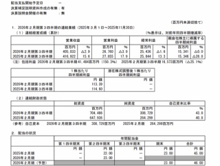 DCMホールディングス 2026年2月期第3四半期決算