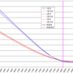 ボラが微笑むから