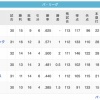 鷲--鷹----/鴎/-猫--檻---公(5/1)