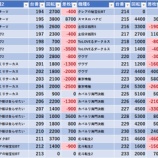 『4/5　国際センター高田馬場　旧イベ』の画像