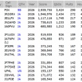 ARRL CW 結果発表