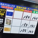 ８月７日の地域最安ガソリンスタンドの価格