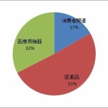 『JNJとIBMが第3Qの決算を発表しました』の画像