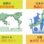 食い食いブログ