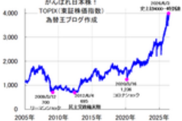 為替王 - 秘伝チャート、売買ジャッジ、投資マニュアル