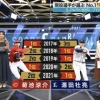 プロ野球100人分の1位守備部門2022