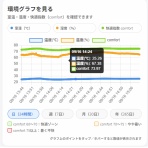 大和通信の技術力(事務員編)