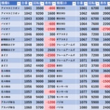 Sap立川 モグ玄荒修行