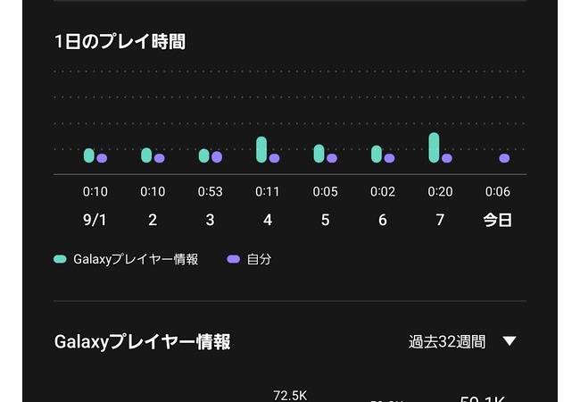 ポケポケ、急激にユーザー数が超減