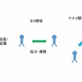「関係力で突破せよ」レジュメ