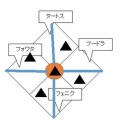 ⑨ヨモ大陸物語：超聞の予言