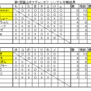 第1回富山ポケチャンオフ　結果