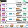 【悲報】デレステさん、サブスクユーザーに「プロデューサーレシピ」を配布してしまう…