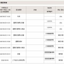 日本の郵便事情も怪しくなってきたか！？