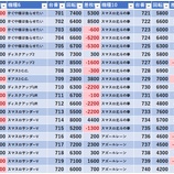 『3/20　エクスアリーナ東京　いそまる』の画像