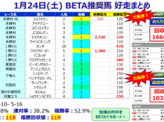 【予想】根岸ステークス ～馬券外が1度もない「パレスユウガ」に期待したい～＜2026＞