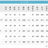 鷲=-鷹===鴎//-檻=猫====-公(6/9)